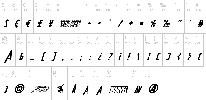 symbols on keyboard
