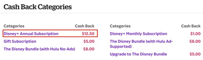 Cash Back categories on Rakuten for Disney Plus